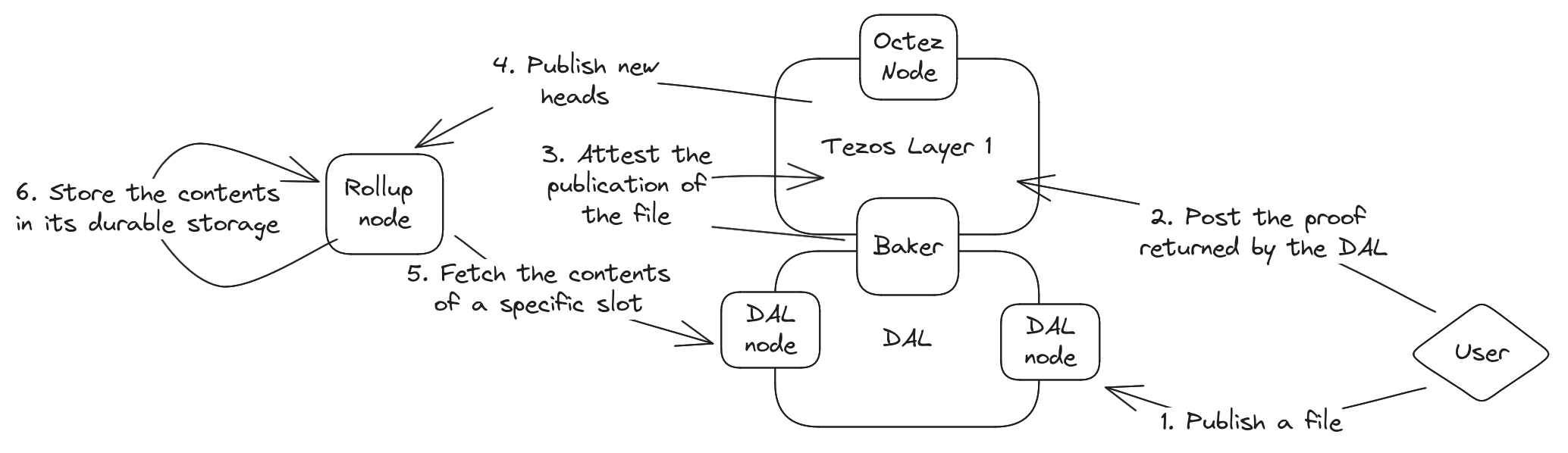 The Big Picture of our file archive